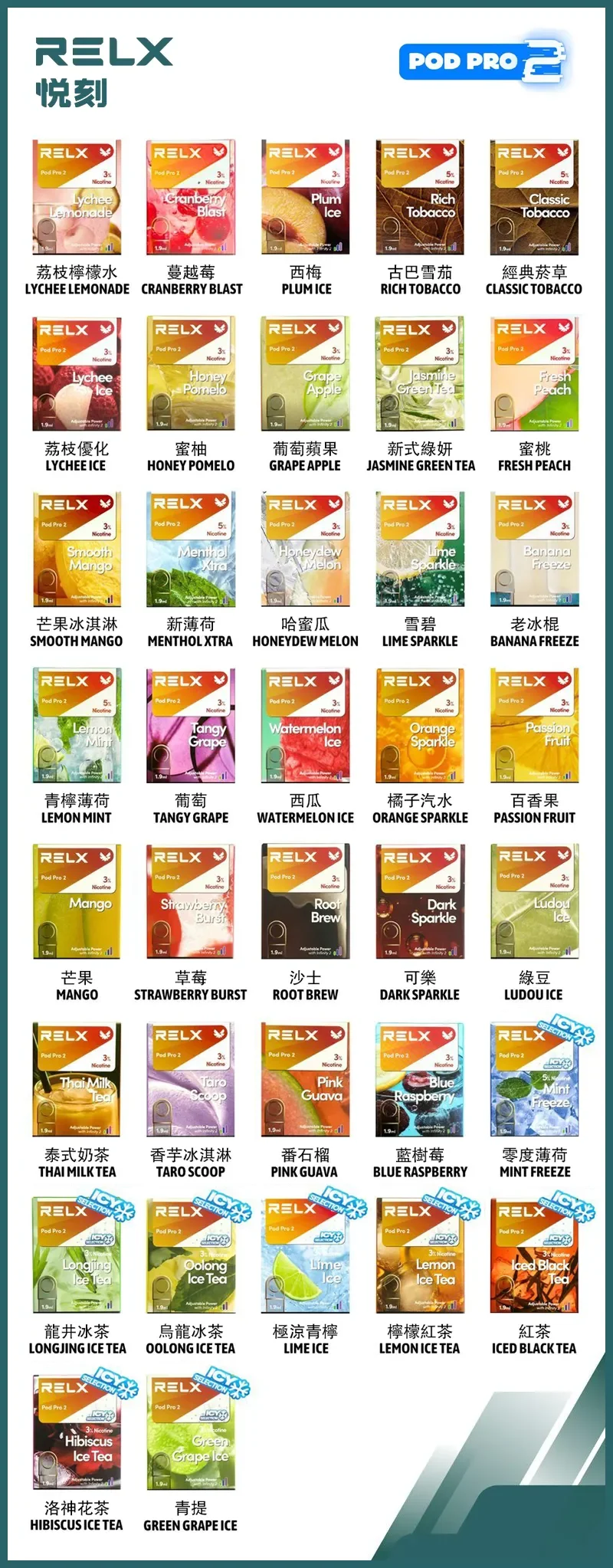 2026 台灣RELX 6 代煙彈口味推薦 Top5:悅刻Pro 2 Pods 本命風味選購指南(图6)