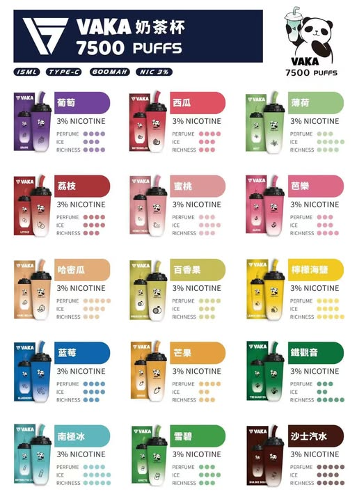 VAKA 奶茶杯 7500口拋棄式電子煙｜15ml 巨量續航【台灣現貨】免運(图2)