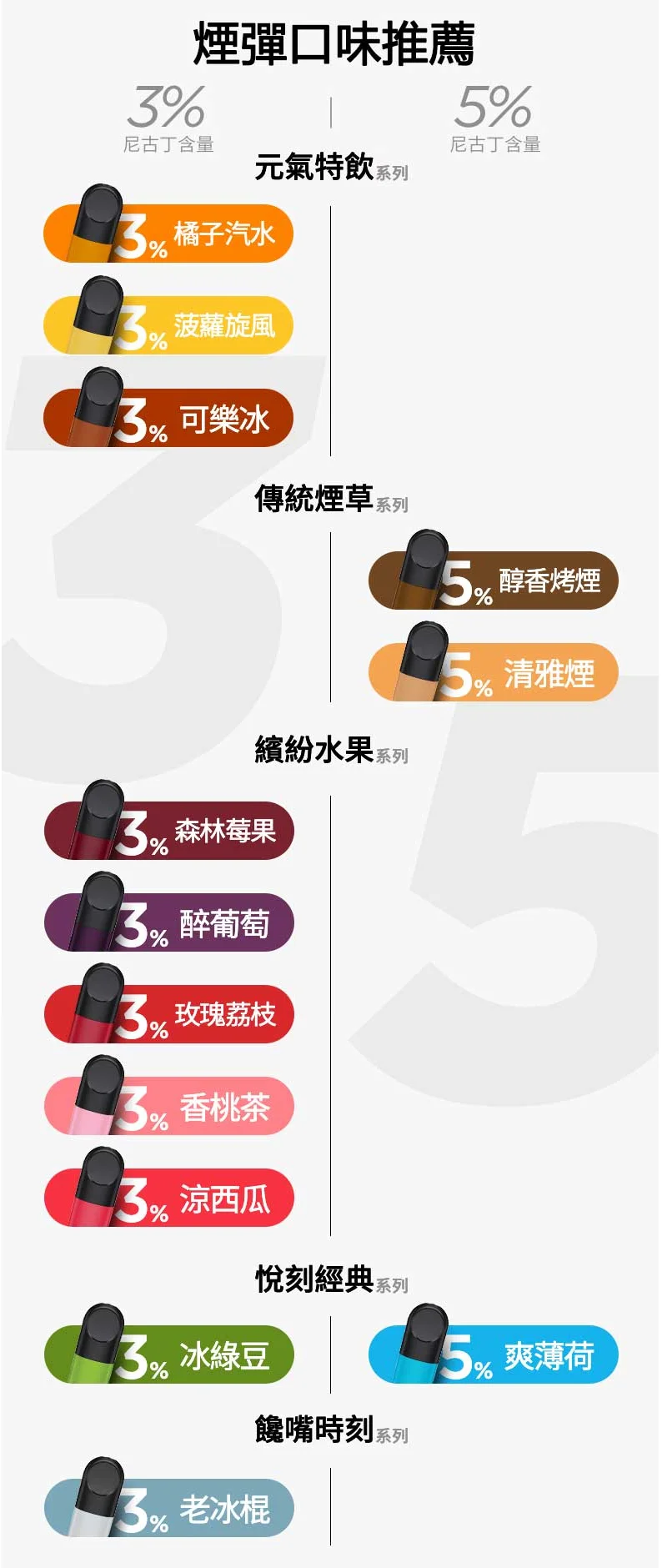 【可樂冰】悅刻六代煙彈｜Relx Infinity 2｜通用4/5代主機｜現貨3顆入(图2)
