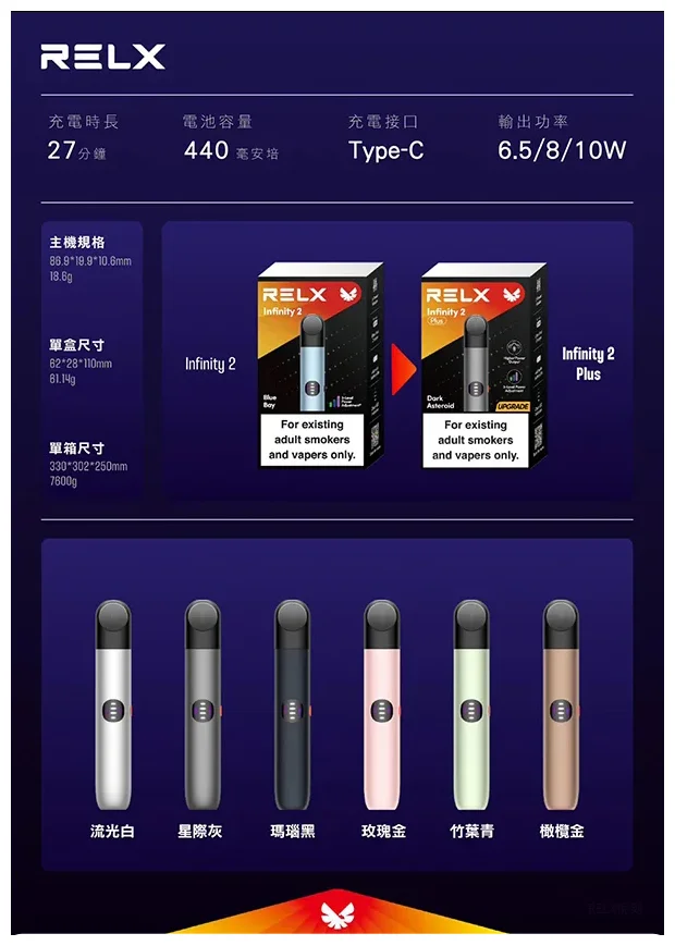 Relx 悅刻六代主機｜大小煙量自由調節｜兼容4/5代煙彈｜6色可選(图1)