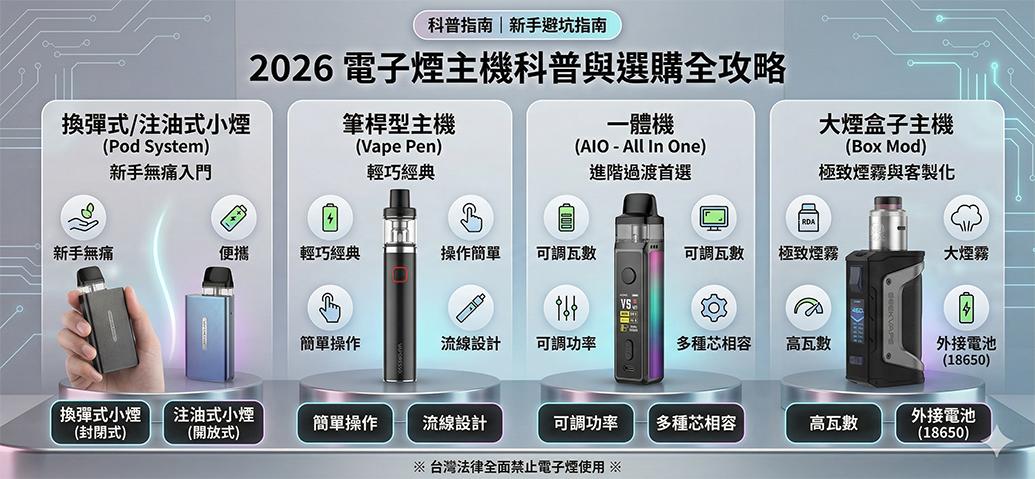 Relx 電子煙有尼古丁嗎?煙彈濃度、含量與真實體感完整解析(图6)