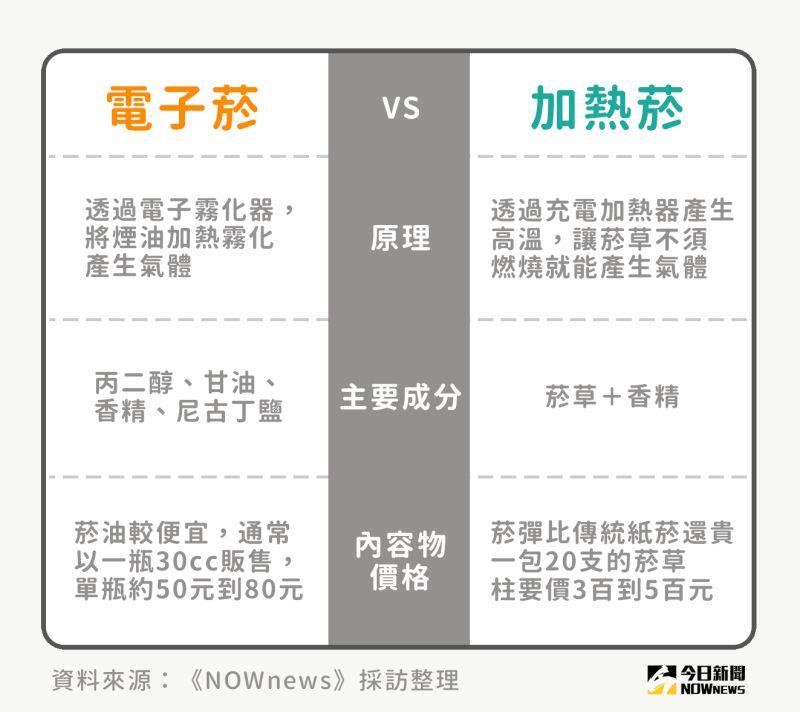 Relx 電子煙有尼古丁嗎?煙彈濃度、含量與真實體感完整解析(图1)