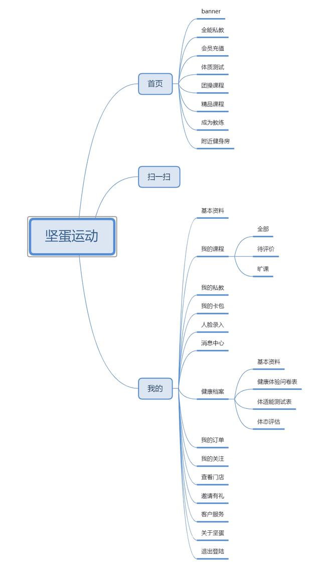 坚蛋运动产品分析报告