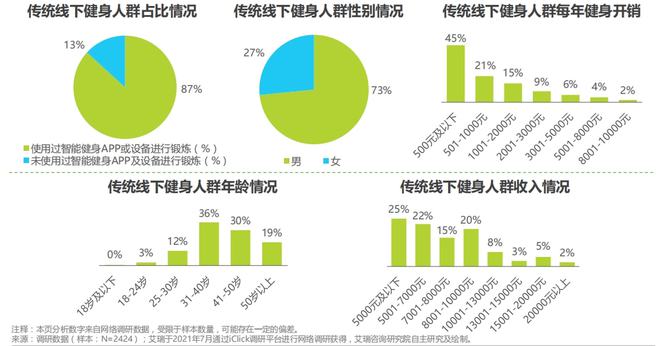 坚蛋运动产品分析报告