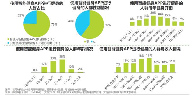 坚蛋运动产品分析报告