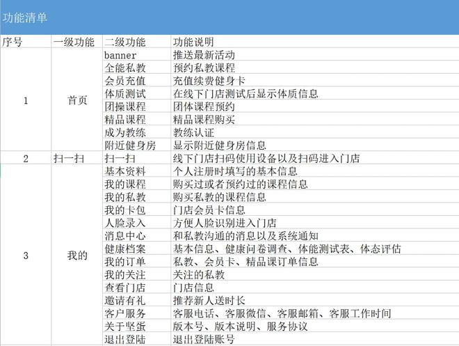 坚蛋运动产品分析报告