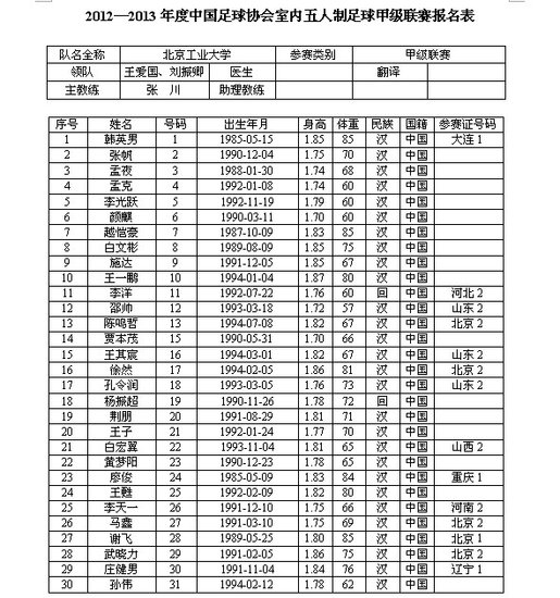 2012-13赛季五甲联赛球队简介 北京工业大学