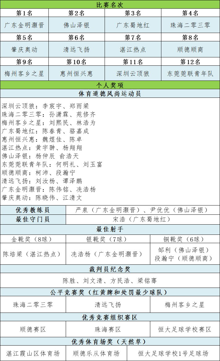 省超级联赛闭幕！乐从体育场被评为优秀体育场馆！